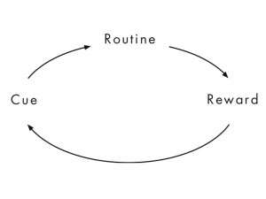 Cue, Routine, Reward