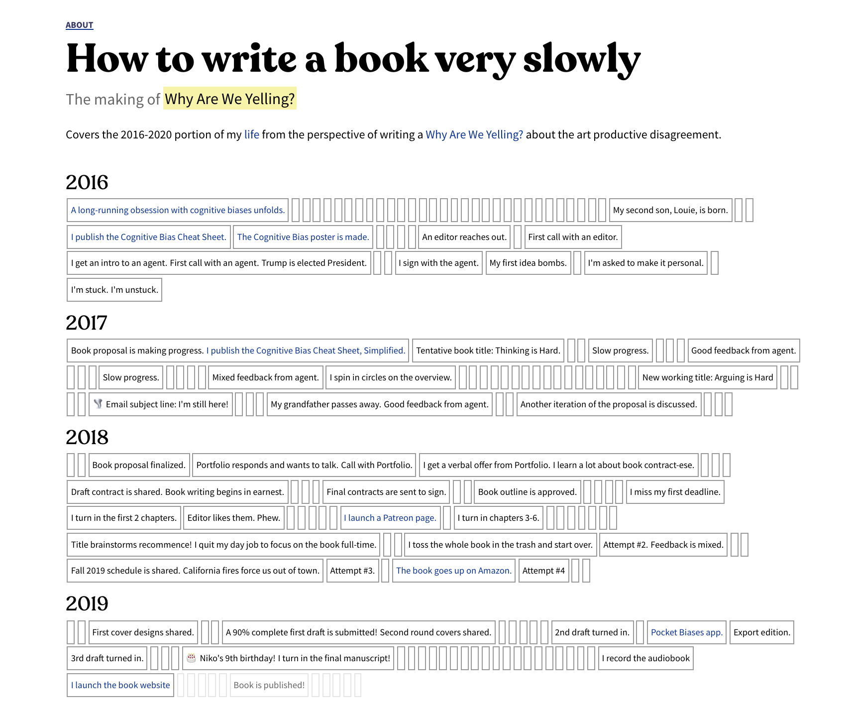 Book Timeline